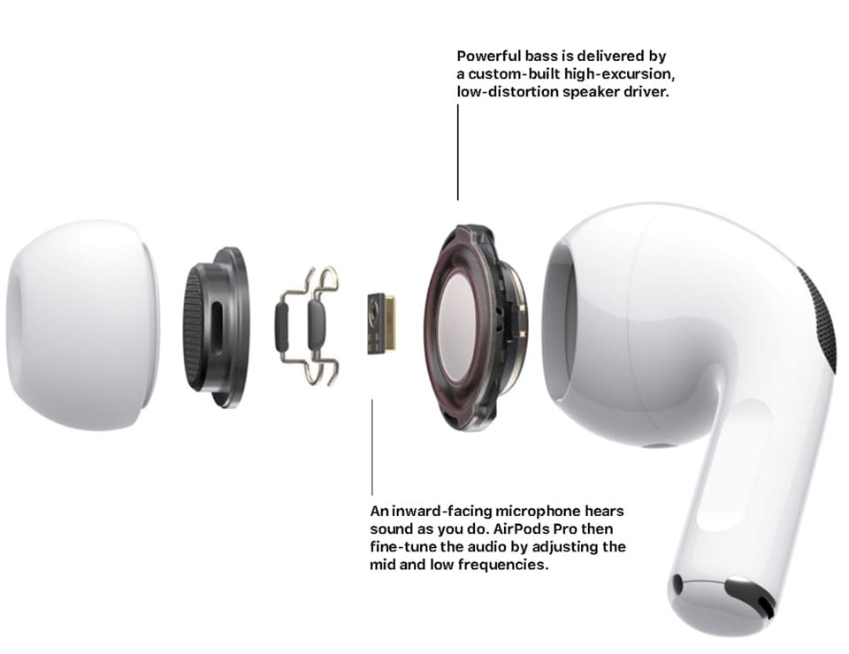 Smart Airpods Pro 2 β Advanced Wireless Earbuds - Image 2